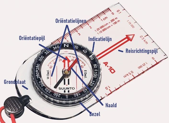 Plaatskompas met uitleg